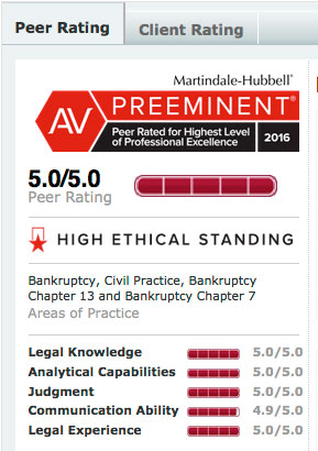 Bankruptcy Attorney «Ruff & Cohen, P.A.», reviews and photos