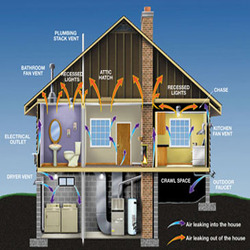 Air Conditioning Repair Service «Fulford Heating & Cooling», reviews and photos