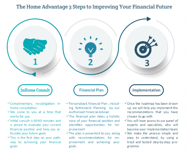Home Advantage - Financial Consultant