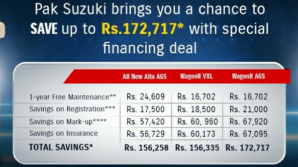 Pak Suzuki Motor Co. Ltd (Region Office Lahore)