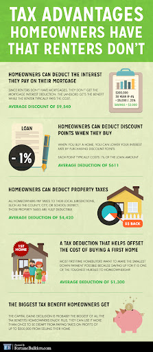Roxys Income Tax & Professional Services image