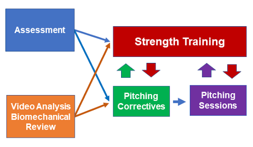 Health Club «RPP», reviews and photos, 174 NY-17, Sloatsburg, NY 10974, USA