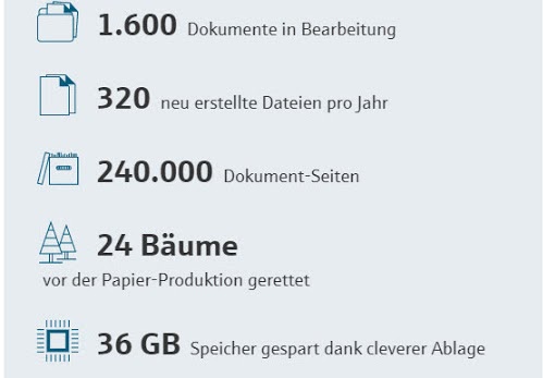 Endress+Hauser Schweiz | Suisse | Svizzera | Svizra Öffnungszeiten