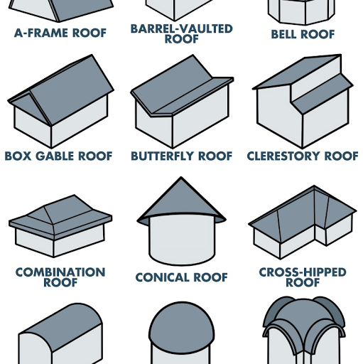 Roofing Contractor «IBEX Roof», reviews and photos, 7931 NE St Johns Rd, Vancouver, WA 98665, USA