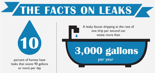 Plumber «Plumb Rite Plumbing», reviews and photos, 2221 W Battlefield Rd #4, Springfield, MO 65807, USA