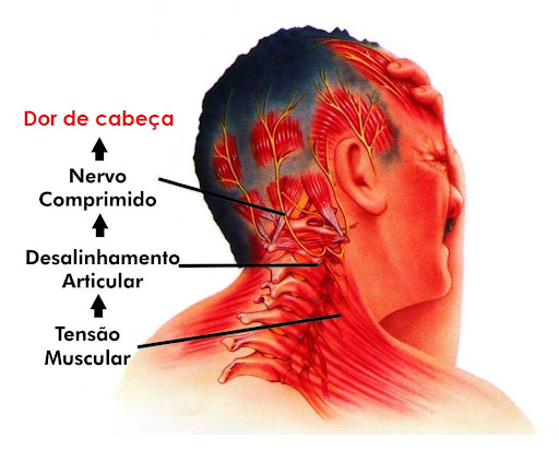 Advanced Spinal Care - Lisboa