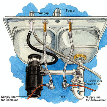 Advance Plumbing & Heating (Drain Cleaning, Heating Contractor, Plumber)