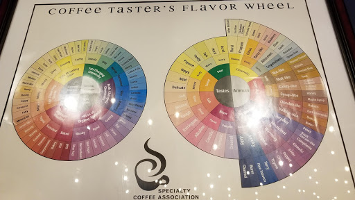 Cafe «hebrews coffee», reviews and photos, 1604 E Republic Rd, Springfield, MO 65804, USA