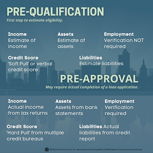 Mortgage Lender «Supreme Lending», reviews and photos