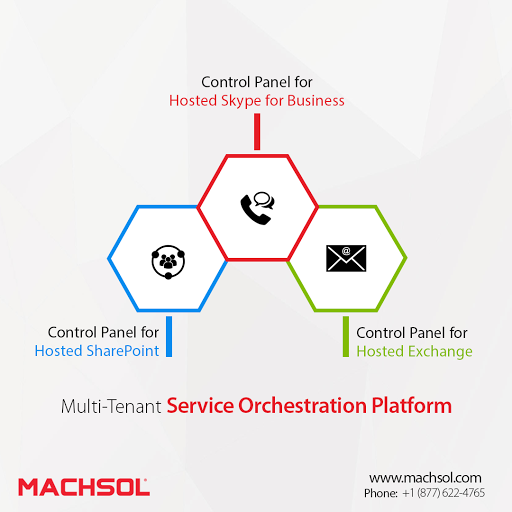 MachSol Inc. image