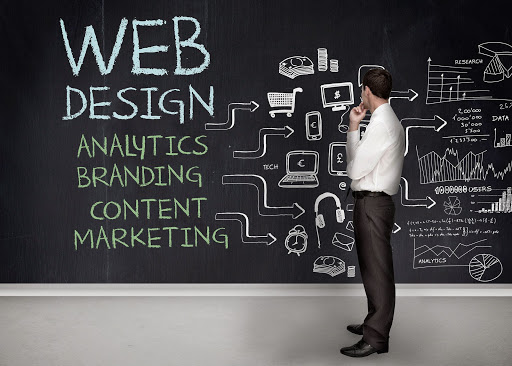 Agencia de Web Design