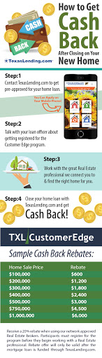 Mortgage Broker «TexasLending.com», reviews and photos