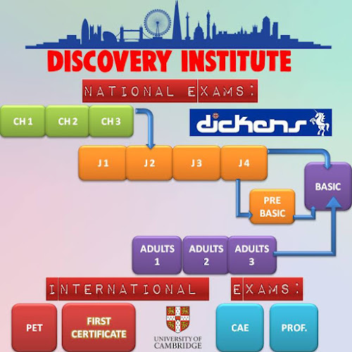 Instituto de Inglés Discovery Institute - Nueva Helvecia
