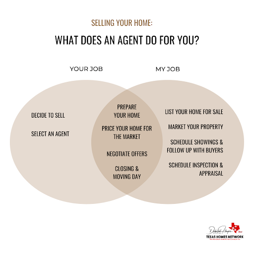 Real Estate School «Move4Free Realty LLC», reviews and photos, 8551 Rixlew Ln #140, Manassas, VA 20109, USA