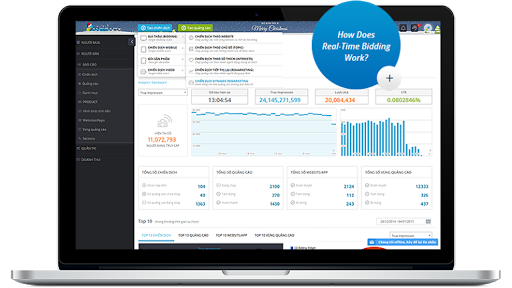 ANTS Programmatic