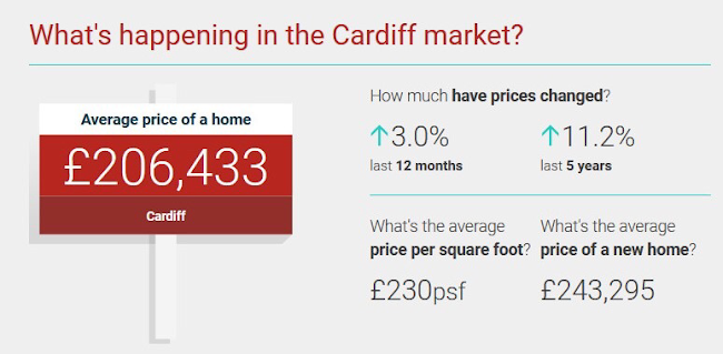 Reviews of H&M Properties in Cardiff - Real estate agency