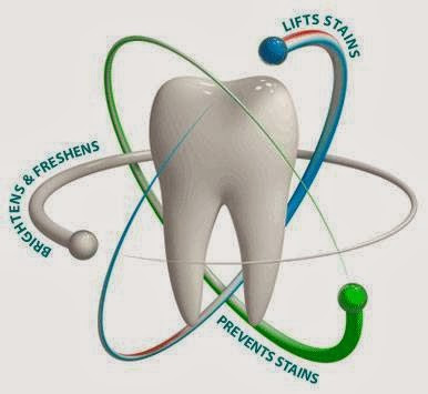 Elite Dentistry - Sector 12 - Elite Dentistry - Sector 12