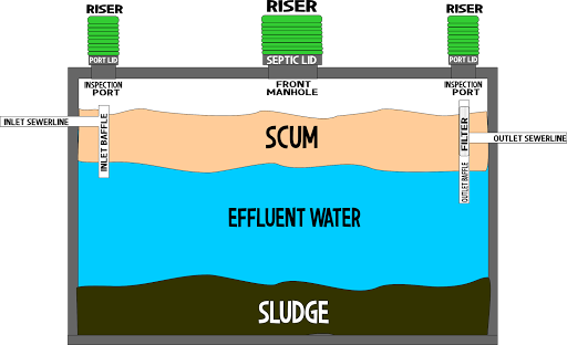 Plumber «Septic Medic Pumping and Plumbing», reviews and photos, 2919 E Tremaine Ave, Gilbert, AZ 85234, USA