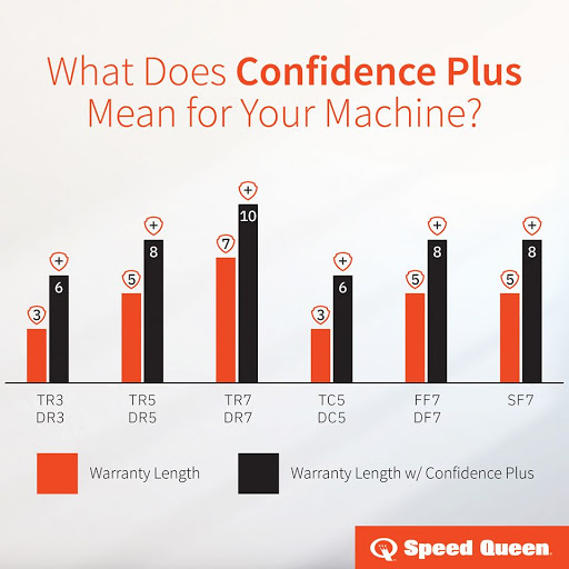 Used Appliance Store «Appliances to go USA», reviews and photos, 5636 Youngquist Rd, Fort Myers, FL 33912, USA