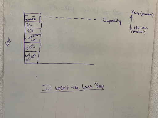 Gym «CrossFit Pick It Up», reviews and photos, 5527 Powers Center Point, Colorado Springs, CO 80920, USA