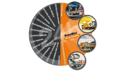 ROHRMAX Rohrreinigung & Kanalsanierung Salzburg