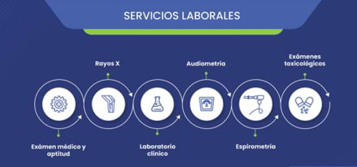 Servicio de salud ocupacional Santiago de Querétaro