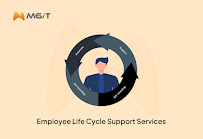 M6iT Consulting - Photo 3 - Car repair in New York, NY, New York