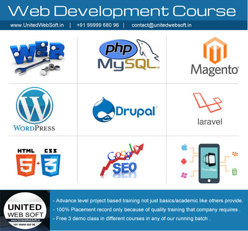 UnitedWebSoft : Website Development & Training