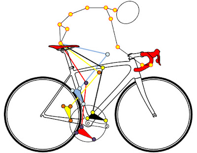 FTC SPORT - BIKEFIT AND COACHING à Ayros-Arbouix