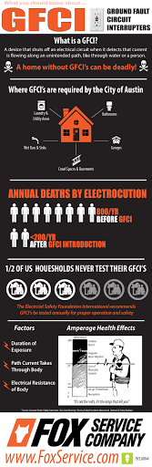 Air Conditioning Contractor «Fox Service Company», reviews and photos, 4300 S Congress Ave, Austin, TX 78745, USA