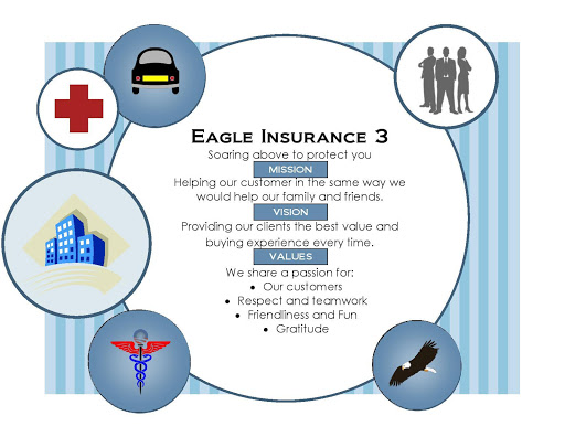 Insurance Agency «Eagle Insurance 3», reviews and photos