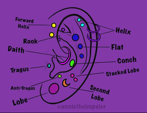 Explore may birthday tattoo ideas, creative tattoo ideas in Bloomington, available at Crystal Moon Body Arts