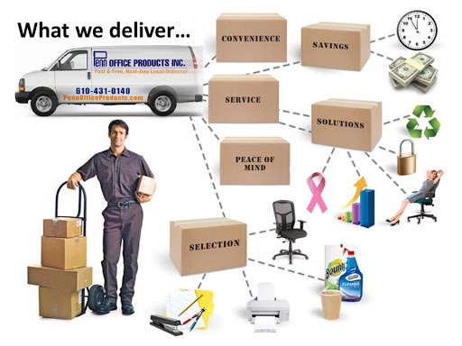 Office Supply Store «PENN OFFICE PRODUCTS», reviews and photos, 510 E Barnard St #24, West Chester, PA 19382, USA