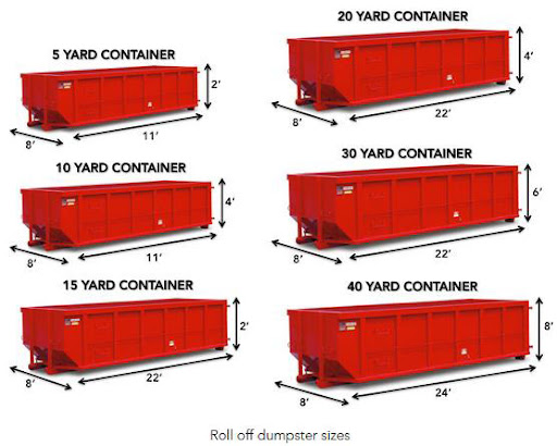 Innovation Disposal-TOP RATED Dumpster Rentals in Los Angeles