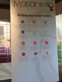 Menu / carte de Porta Pazienza - la Fattoria di Masaniello à Bologna