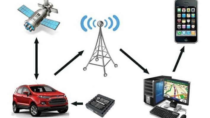GPS TRACKER TASIKMALAYA Tempat Pasang Gps Mobil & Motor
