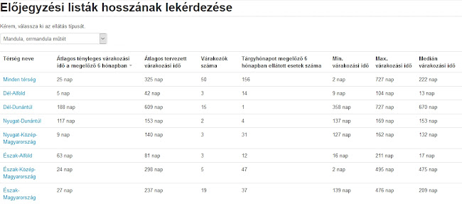 Értékelések erről a helyről: Biztos, ami biztos, Szentgotthárd - Biztosító