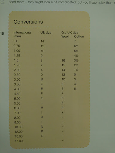 Fabric Store «Jo-Ann Fabrics and Crafts», reviews and photos, 11215 W 63rd St, Shawnee, KS 66203, USA