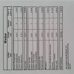 Photo n°1 de l'avis de Bread.n fait le 26/05/2019 à 07:28 sur le  relexa hotel Frankfurt/Main à Frankfurt