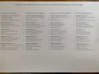 Secrétariat85 - secrétaire indépendante à Le Girouard
