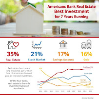 HIGHTOWER REAL ESTATE HOLDINGS LLC - Photo 4 - Car repair in Altamonte Springs, FL, Orlando