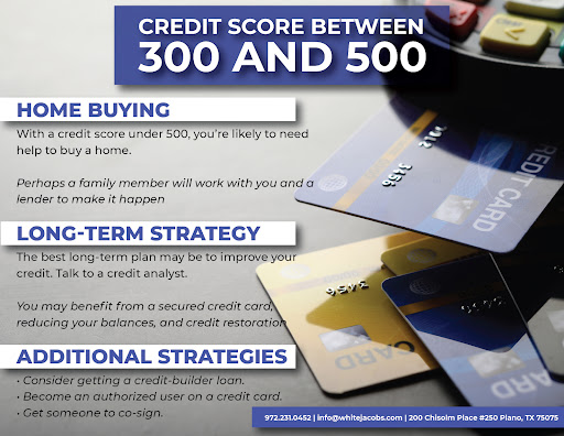 Credit Counseling Service «White, Jacobs & Associates», reviews and photos