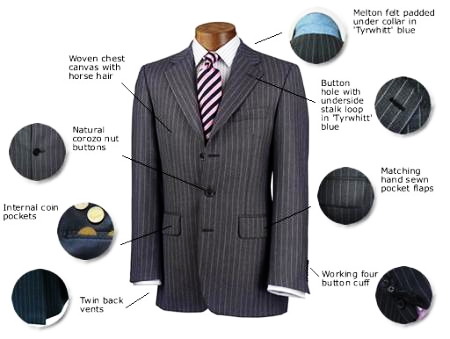 James Bespoke Suit
