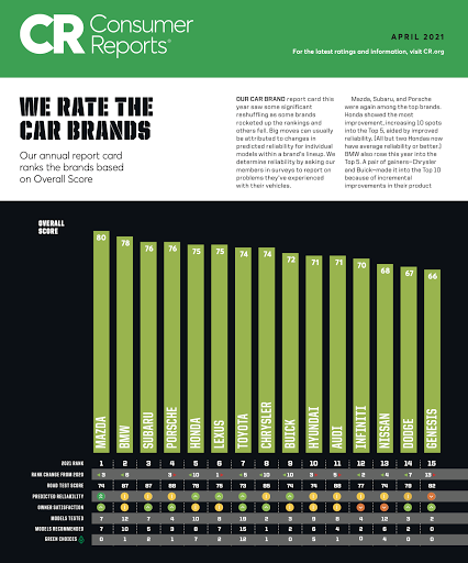 Mazda Dealer «Jake Sweeney Mazda West», reviews and photos, 2301 Ferguson Rd, Cincinnati, OH 45238, USA