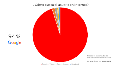 Información y opiniones sobre Muddlemetrics – Agencia SEO de La Coruña