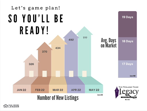 Mortgage Lender «Legacy Mutual Mortgage - Penland Team», reviews and photos