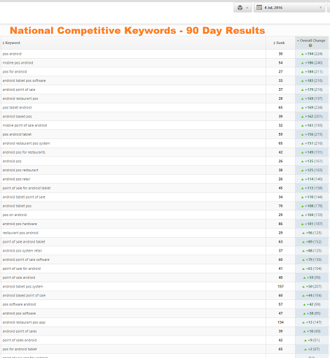 California SEO Professionals - Digital Marketing Agency image