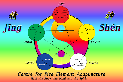 Jīng Shén Centre for Five Element Acupuncture