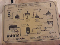 Giustospirito à Modena menu