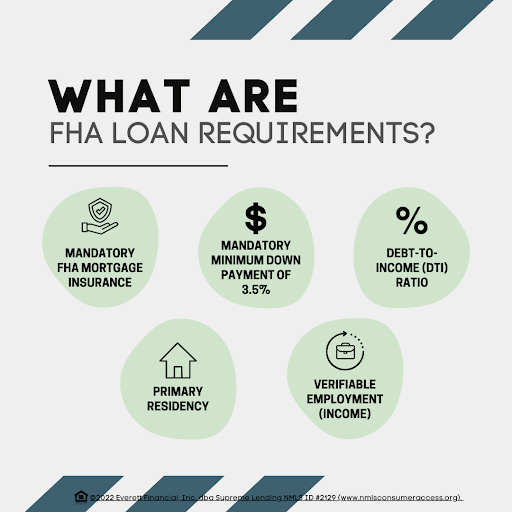 Mortgage Lender «Supreme Lending», reviews and photos